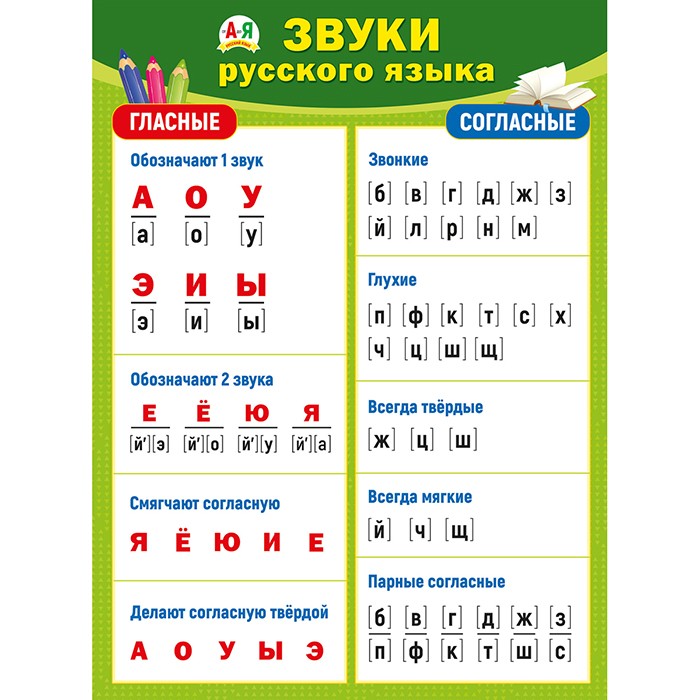 Плакат 070.898 "Звуки русского языка".